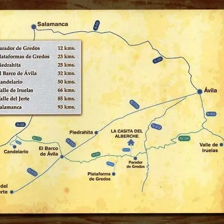 La Casita Del Alberche